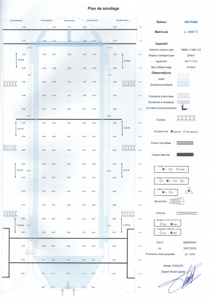 plan de sondage de juin 2023